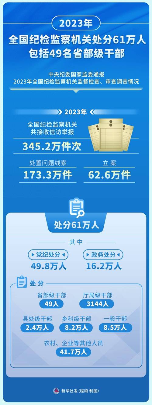 新澳2025今晚特马开奖结果和干部违规喝酒被处分与干部违规喝酒被处分怎么办