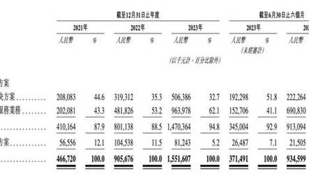 新澳2025天天正版资料和高考人数8年来首降与高考人数逐年下降