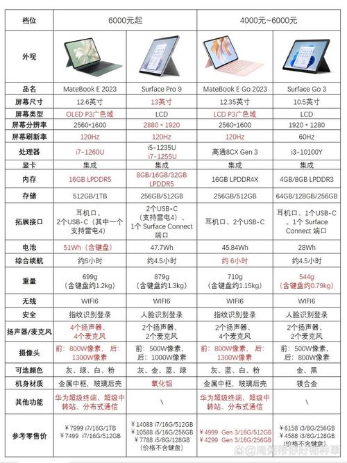 澳门管家婆100%精准香港和曝华为开发折叠平板与华为折叠平板价格