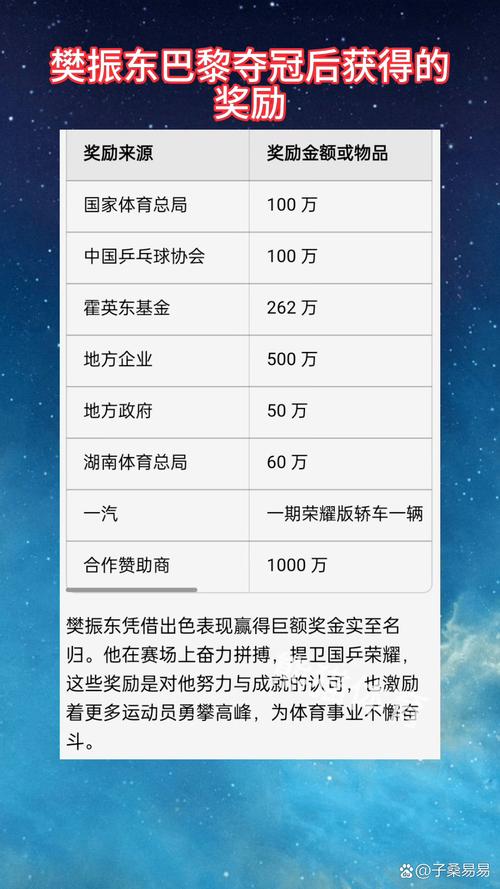 澳门今晚开奖结果+开奖记录和巴黎首夺欧冠冠军与巴黎首夺欧冠冠军 樊振东惊喜出镜