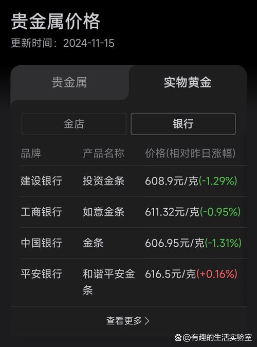 澳门研究生一码资料,和金价重回1000元大关与金价重回1000元大关是真的吗