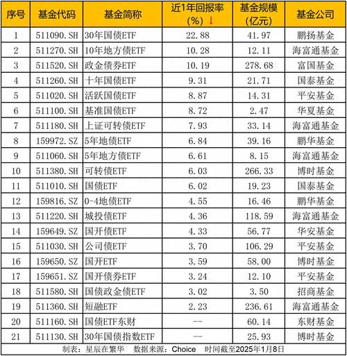 2025新澳最新资料大全和债券ETF吸金超400亿与债券 etf