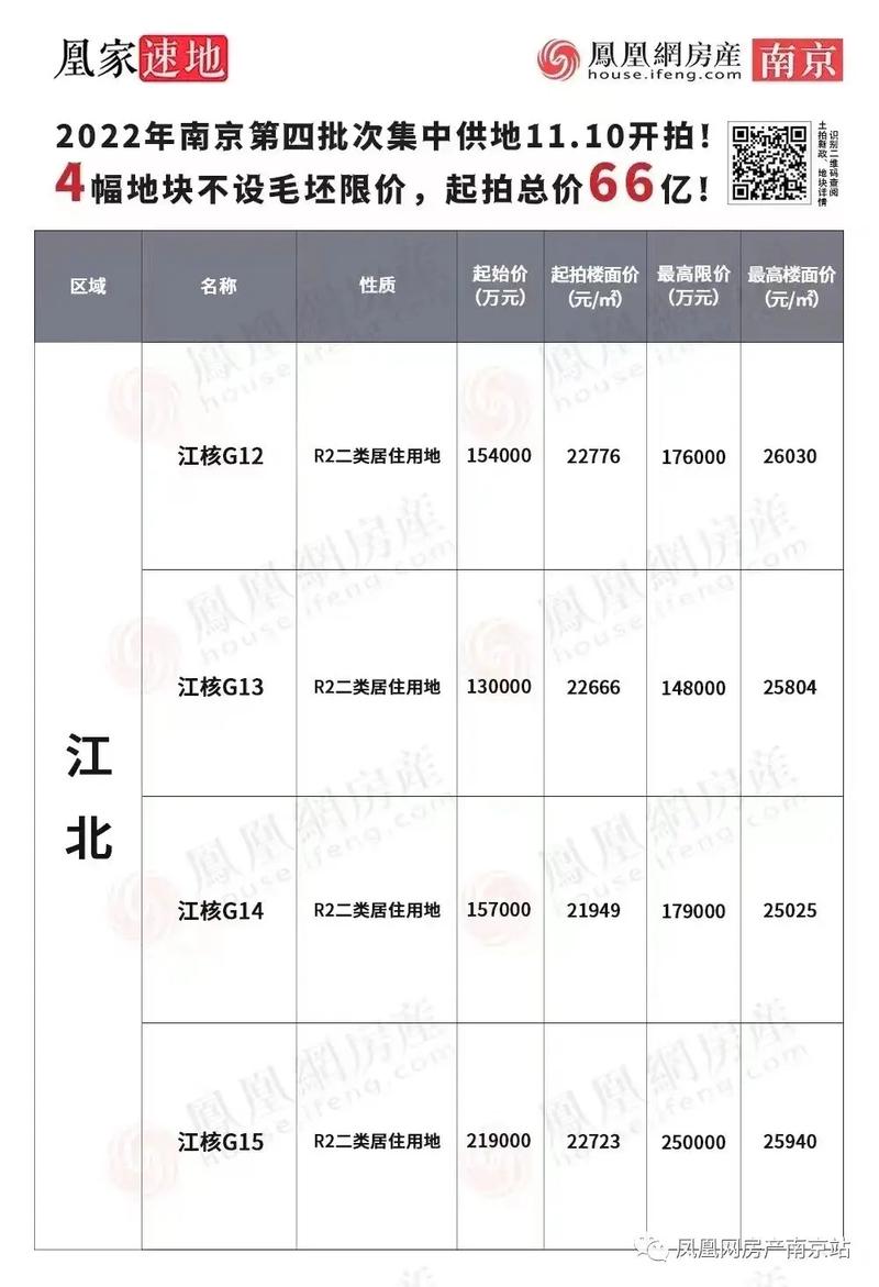 2025新澳正版今晚资料网站和民营房企现土拍市场与2021年土拍