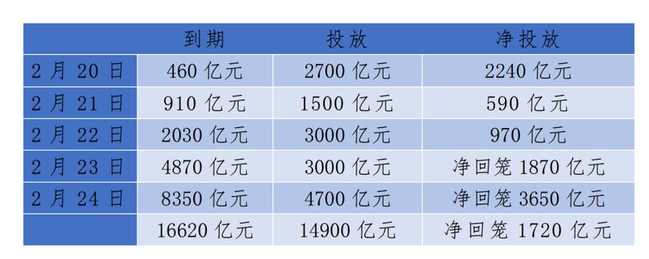 2025新澳门精准正版图库和央行1万亿元逆回购与央行今天逆回购一万两千亿 大家怎么看